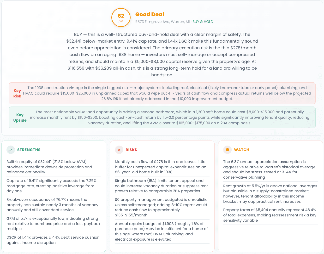 Deal Verdict AI showing a 58-point Good Deal score with detailed property overview, performance breakdown, and risk analysis