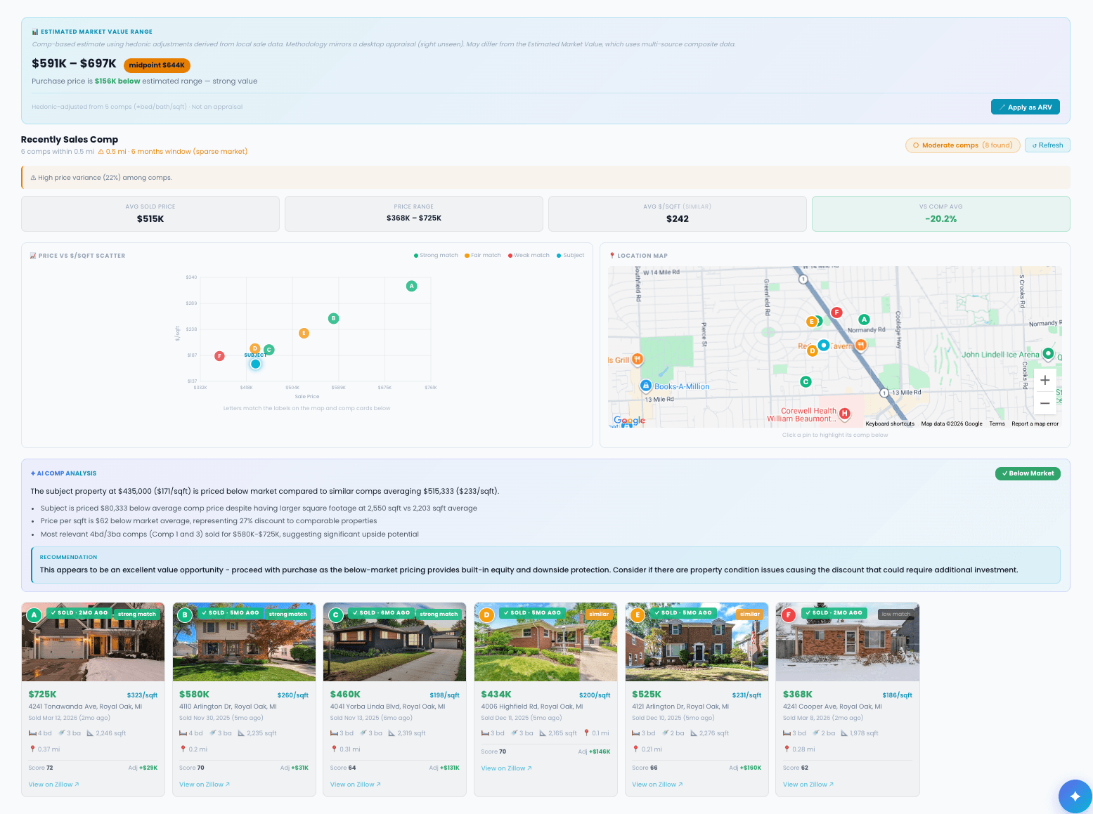 Sales Comps engine showing estimated market value range, price vs $/sqft scatter chart, AI comp analysis, and recently sold comparable properties with photos