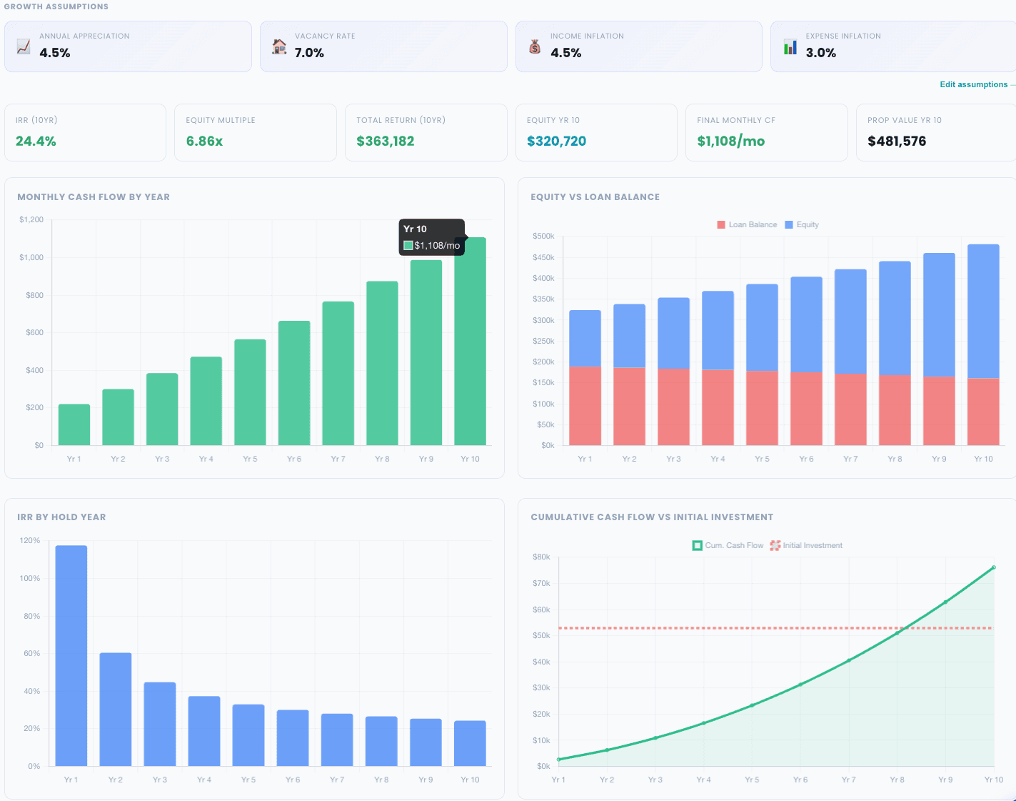 PropertyWiz AI intelligence platform showing real-time deal analysis and market data